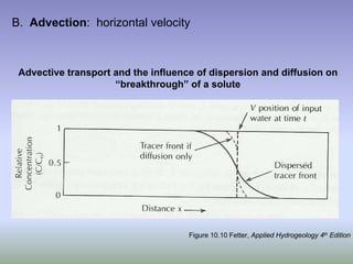 B. Advection: horizontal velocity
Figure 10.10 Fetter, Applied Hydrogeology 4th Edition
Advective transport and the influence of dispersion and diffusion on
“breakthrough” of a solute
 