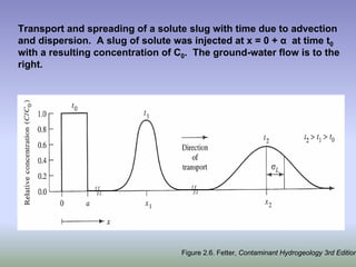 Transport and spreading of a solute slug with time due to advection
and dispersion. A slug of solute was injected at x = 0 + α at time t0
with a resulting concentration of C0. The ground-water flow is to the
right.
Figure 2.6. Fetter, Contaminant Hydrogeology 3rd Edition
 