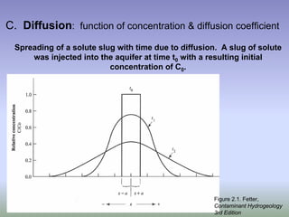 C. Diffusion: function of concentration & diffusion coefficient
Spreading of a solute slug with time due to diffusion. A slug of solute
was injected into the aquifer at time t0 with a resulting initial
concentration of C0.
Figure 2.1. Fetter,
Contaminant Hydrogeology
3rd Edition
 