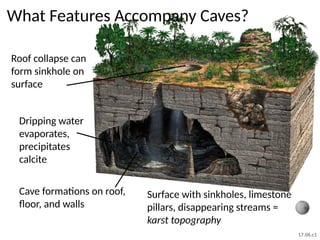 What Features Accompany Caves?
Dripping water
evaporates,
precipitates
calcite
Roof collapse can
form sinkhole on
surface
Cave formations on roof,
floor, and walls
Surface with sinkholes, limestone
pillars, disappearing streams =
karst topography
17.06.c1
 