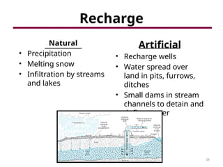 34
Recharge
Natural
• Precipitation
• Melting snow
• Infiltration by streams
and lakes
Artificial
• Recharge wells
• Water spread over
land in pits, furrows,
ditches
• Small dams in stream
channels to detain and
deflect water
 