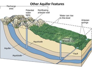 36
Other Aquifer Features
 