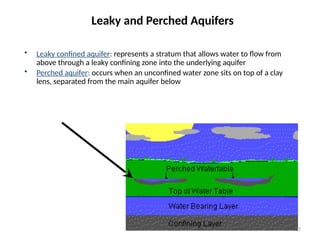 37
• Leaky confined aquifer: represents a stratum that allows water to flow from
above through a leaky confining zone into the underlying aquifer
• Perched aquifer: occurs when an unconfined water zone sits on top of a clay
lens, separated from the main aquifer below
Leaky and Perched Aquifers
 