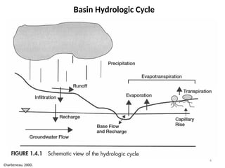 4
Basin Hydrologic Cycle
Charbeneau, 2000.
 