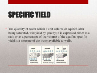 UnderGround water table in Hydrology and irrigation engineering
