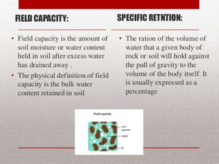 UnderGround water table in Hydrology and irrigation engineering