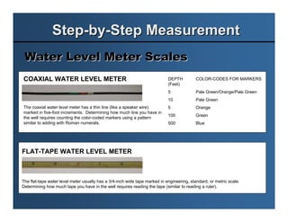 Water Code Color Level Groundwater Level Measurment Overview | PDF
