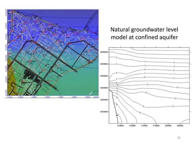 Groundwater modeling | PPT