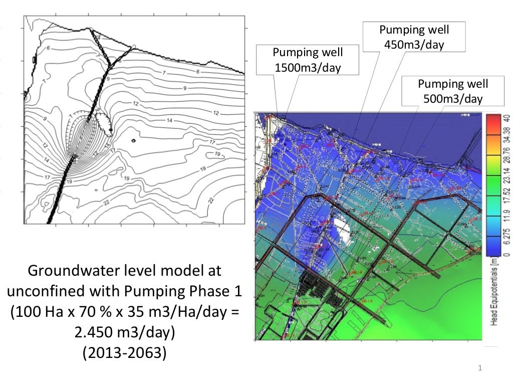 Groundwater modeling