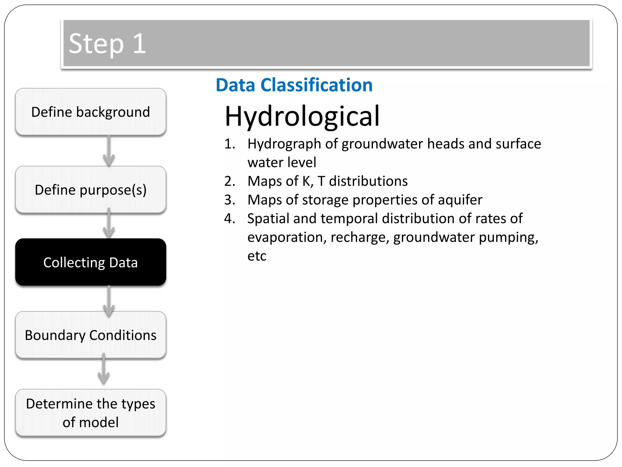 Groundwater modelling (an Introduction) | PDF