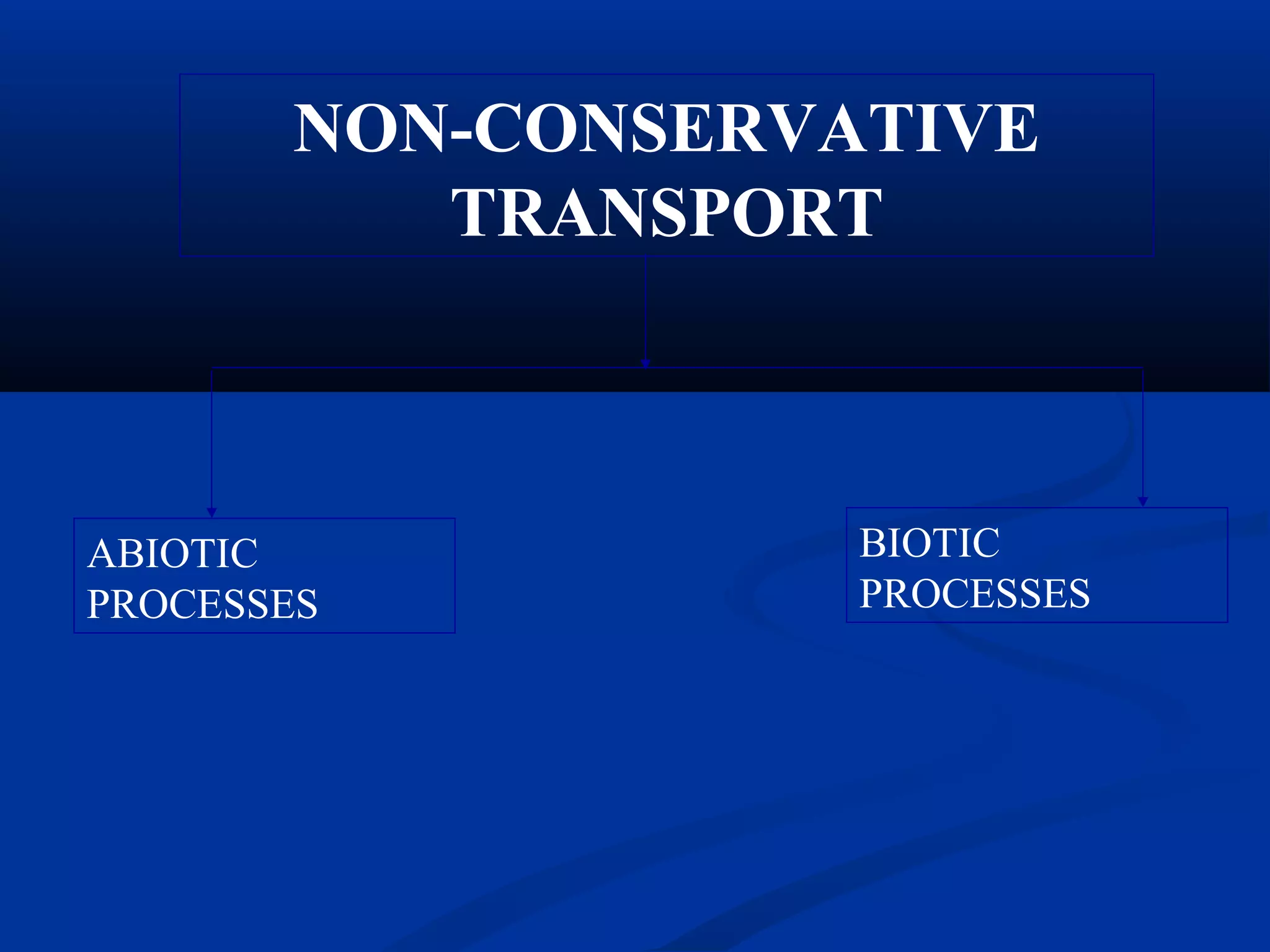 NON-CONSERVATIVE
TRANSPORT
ABIOTIC
PROCESSES
BIOTIC
PROCESSES
 