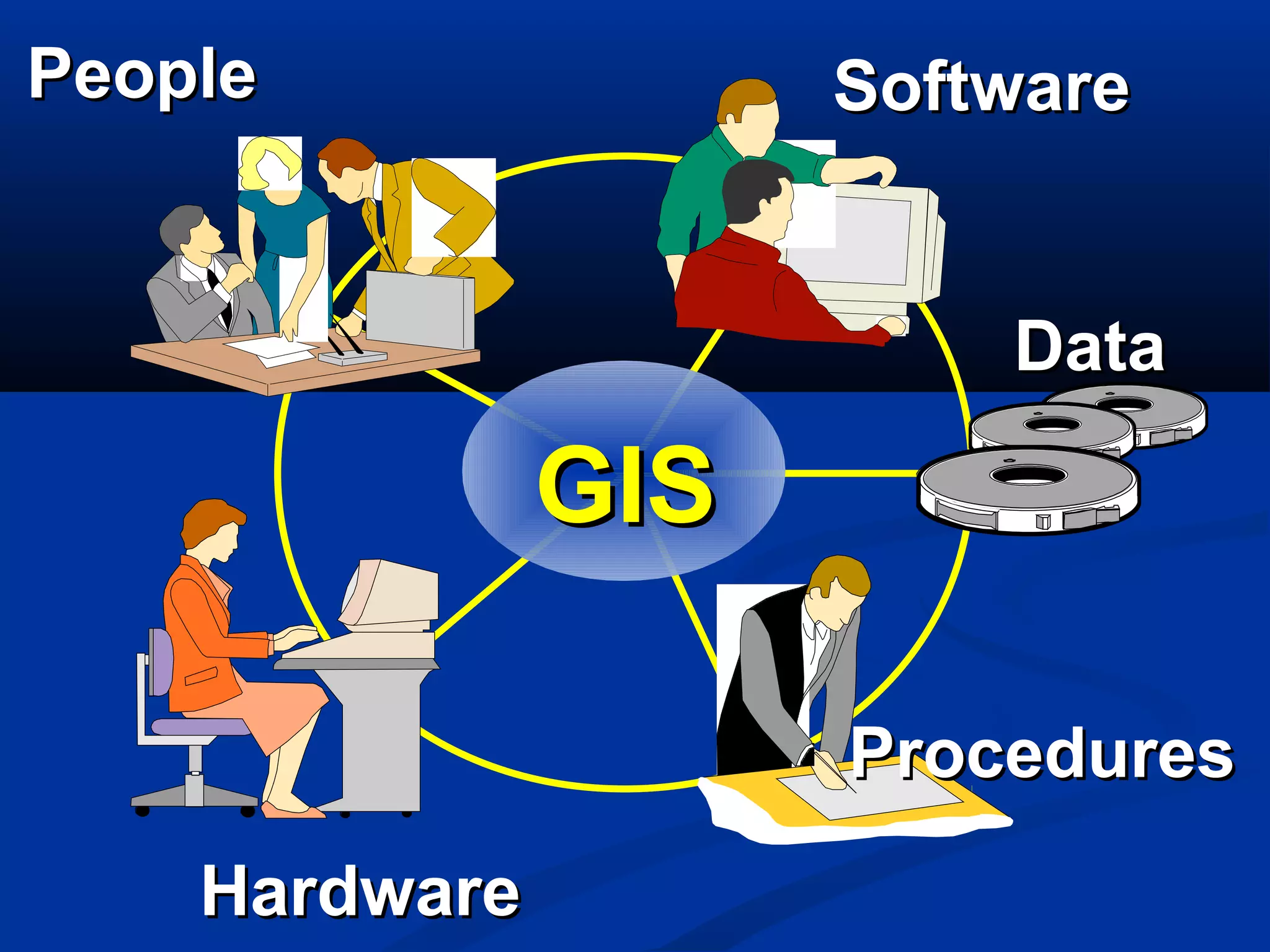 GISGIS
ProceduresProcedures
DataData
HardwareHardware
SoftwareSoftwarePeoplePeople
 