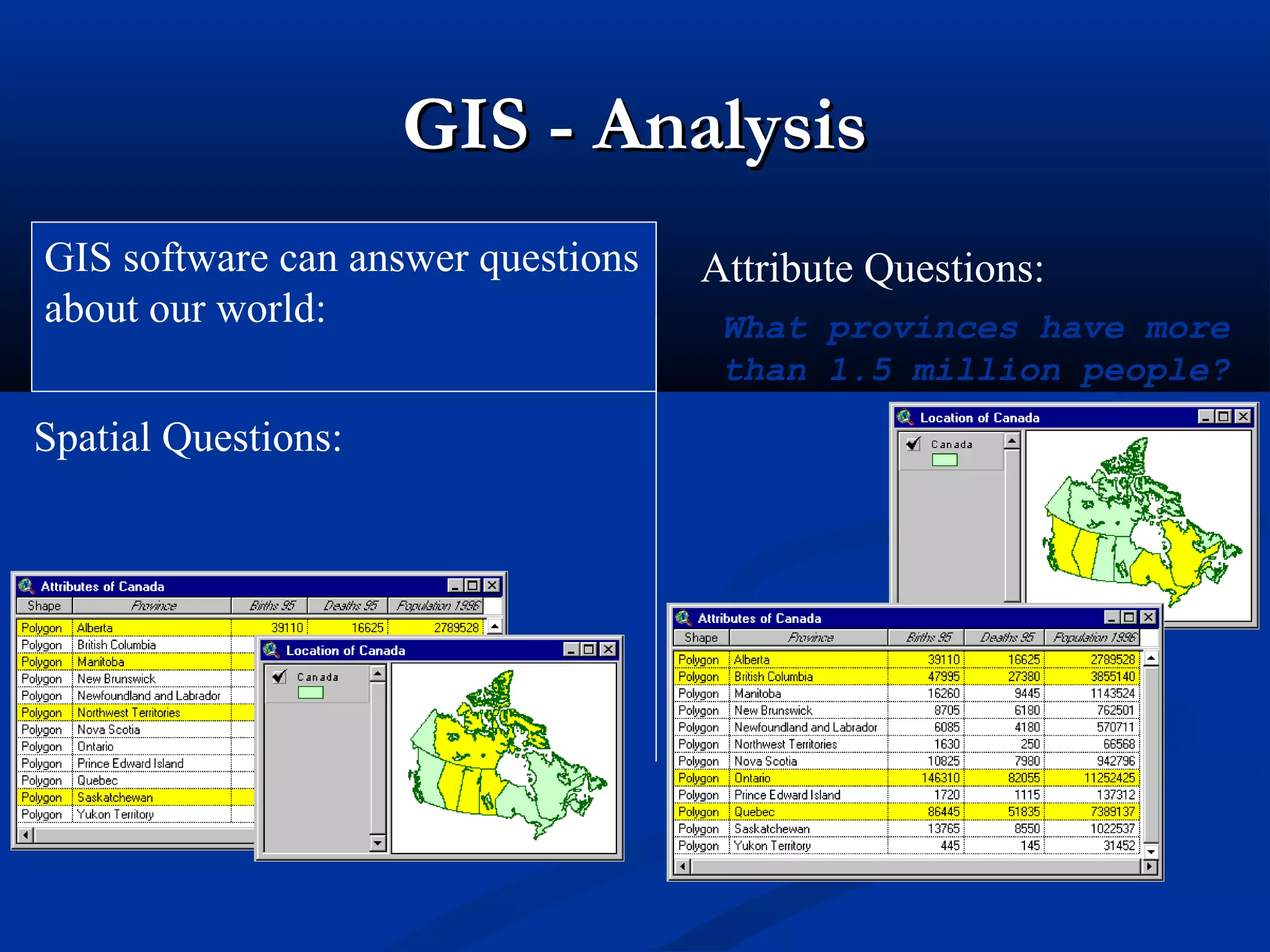 GIS - AnalysisGIS - Analysis
GIS software can answer questions
about our world:
What provinces border
Saskatchewan?
Spatial Questions:
What provinces have more
than 1.5 million people?
Attribute Questions:
 