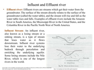 Influent Wier Comprehensive Overview of Groundwater Properties, Geological Formations ...