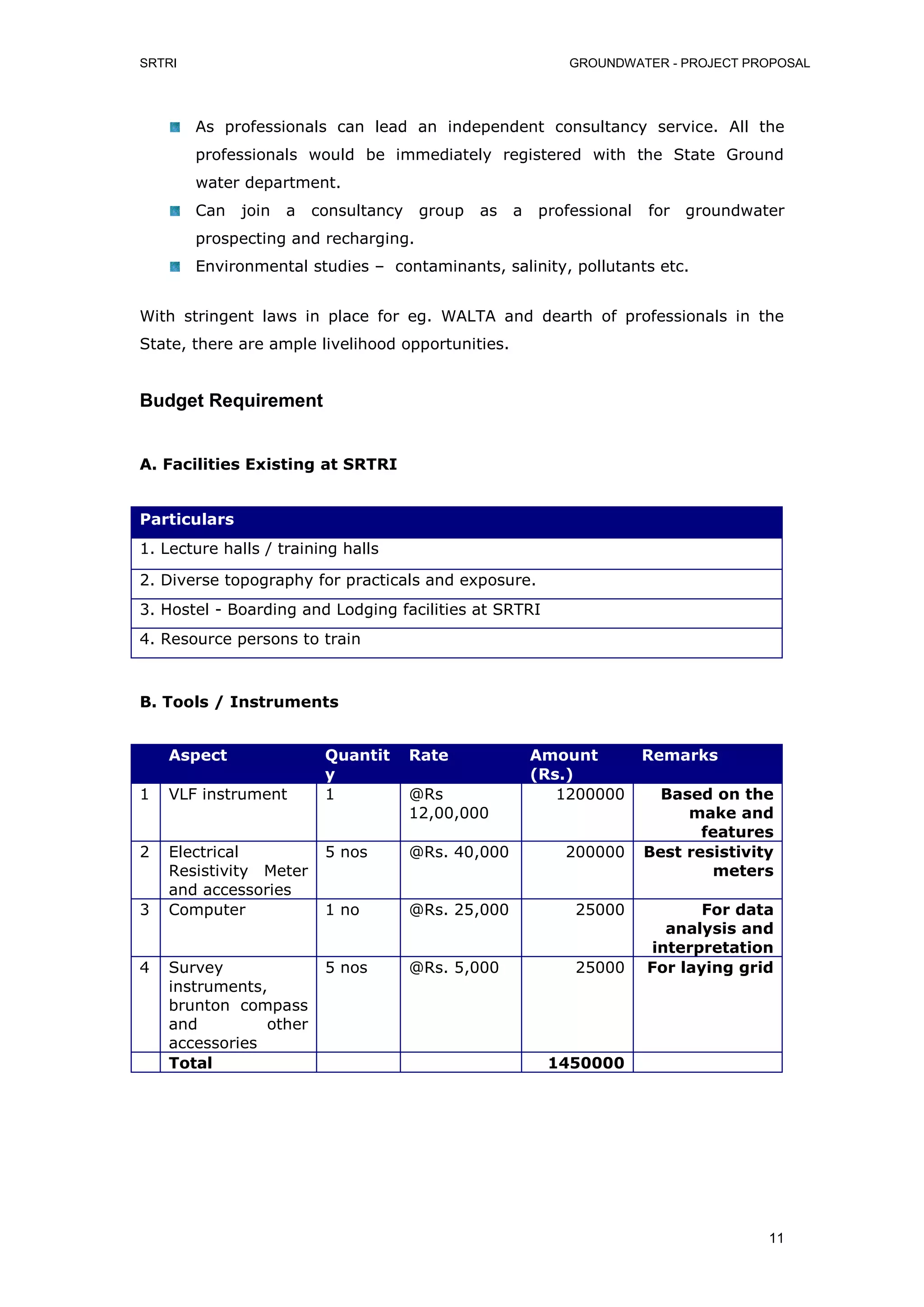 Groundwater project 8