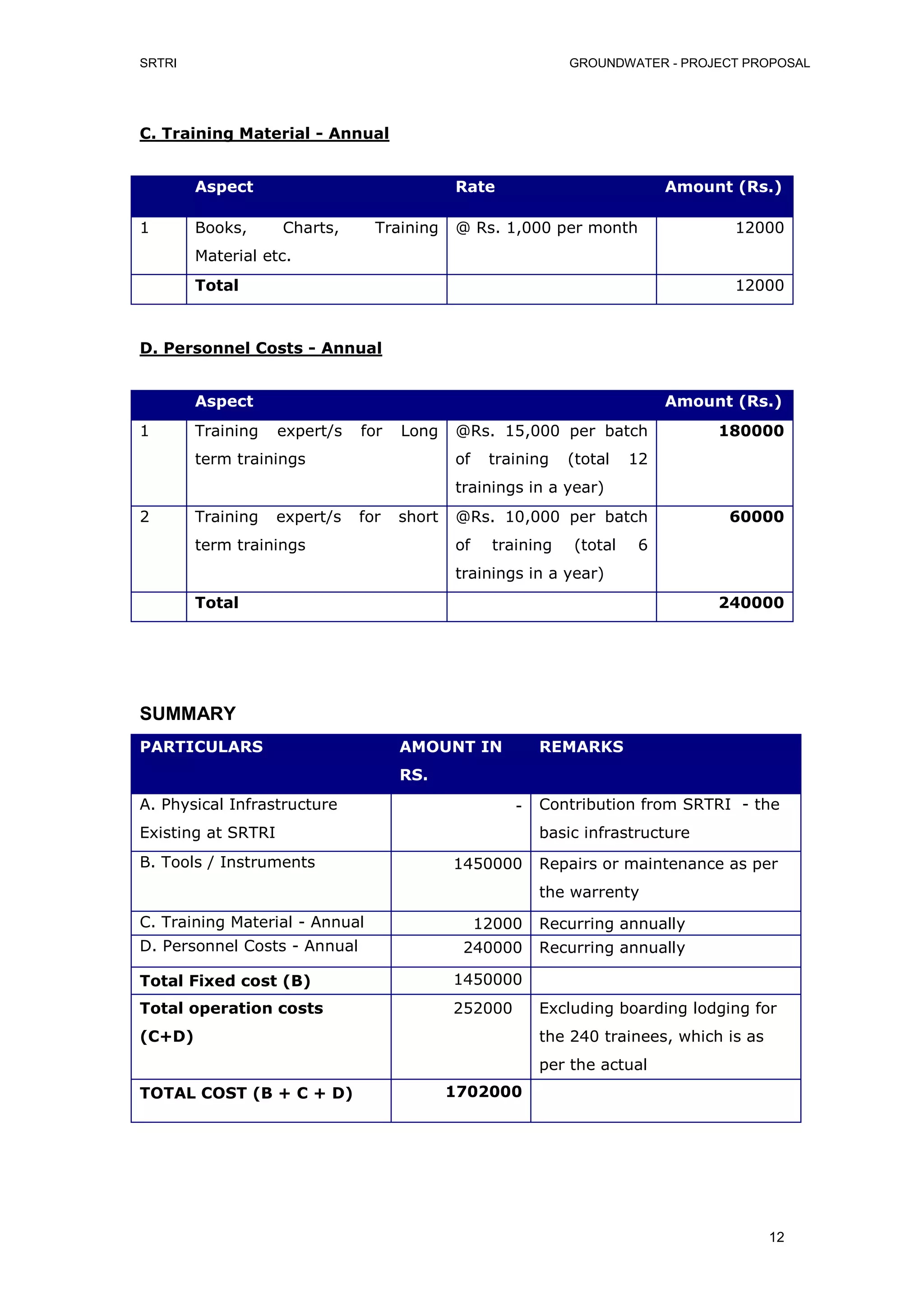 Groundwater project 8