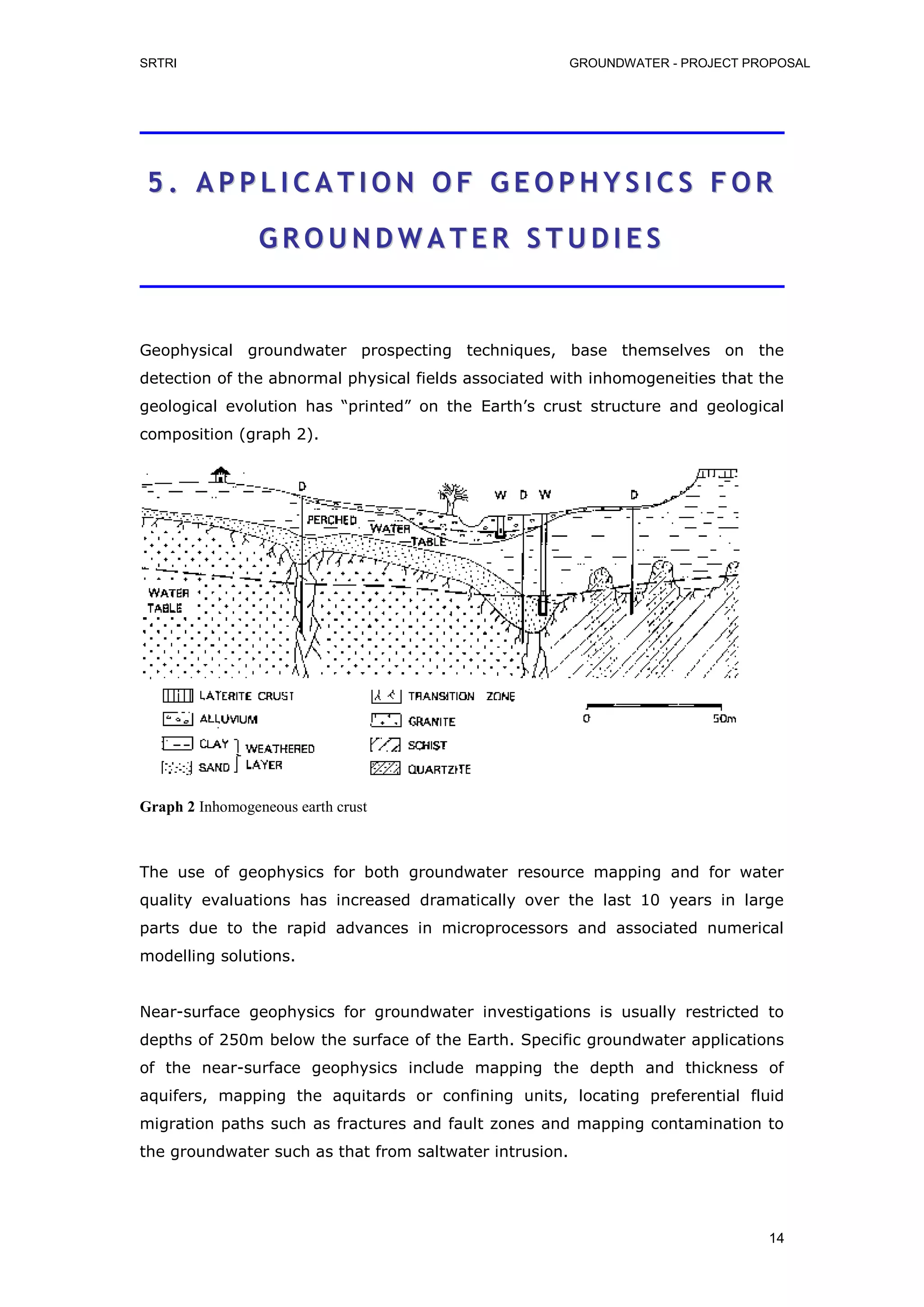 Groundwater project 8