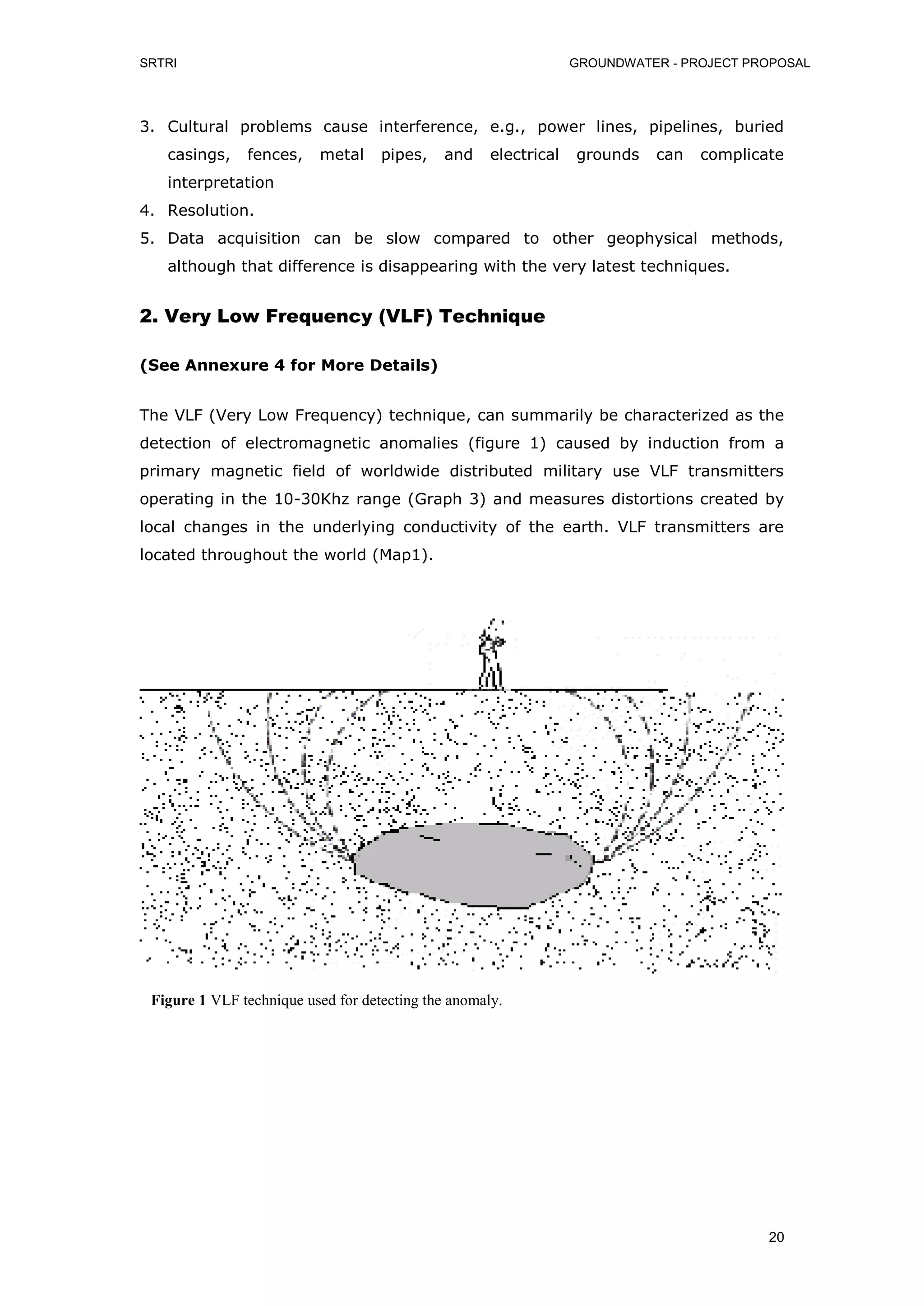 Groundwater project 8