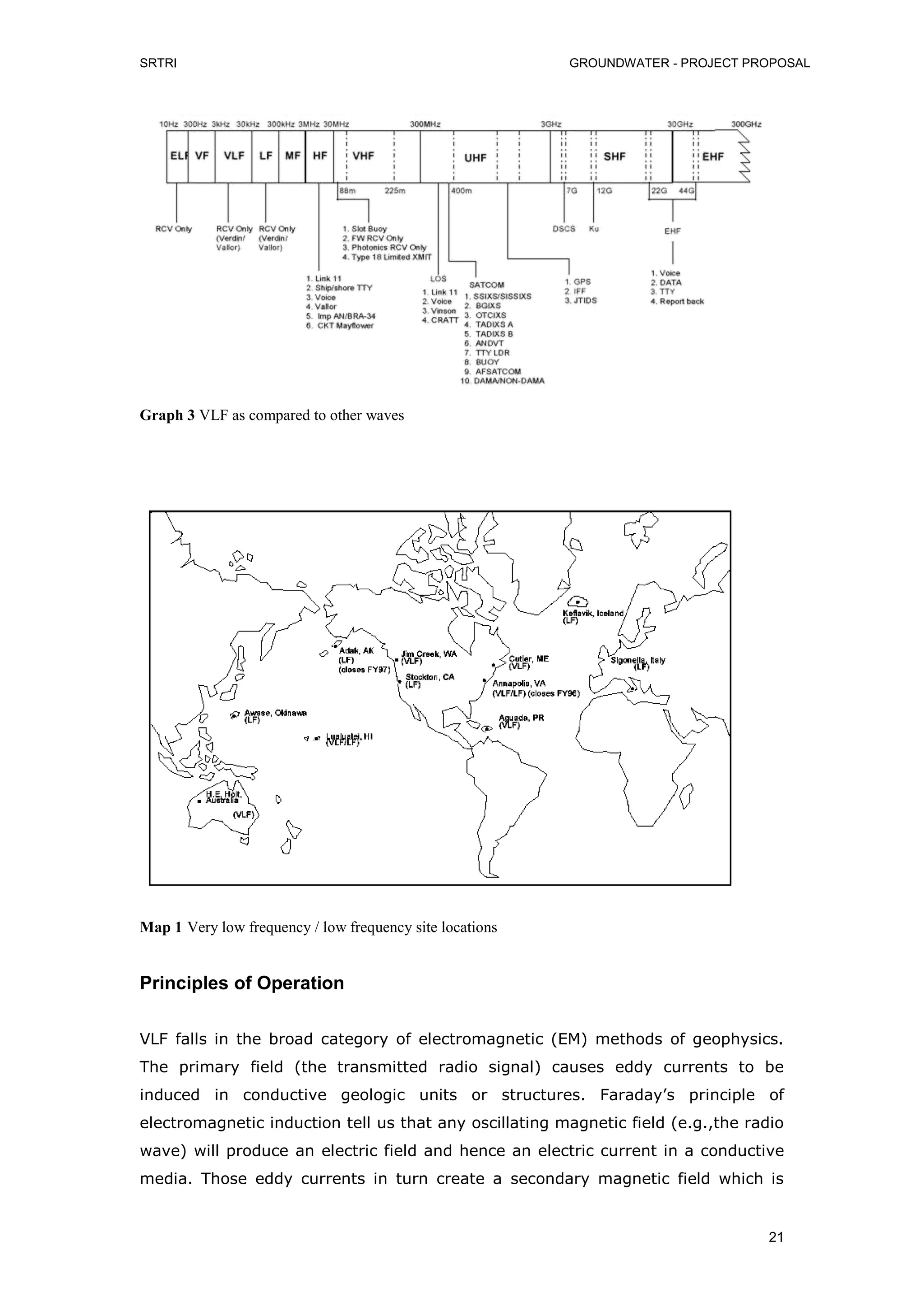 Groundwater project 8