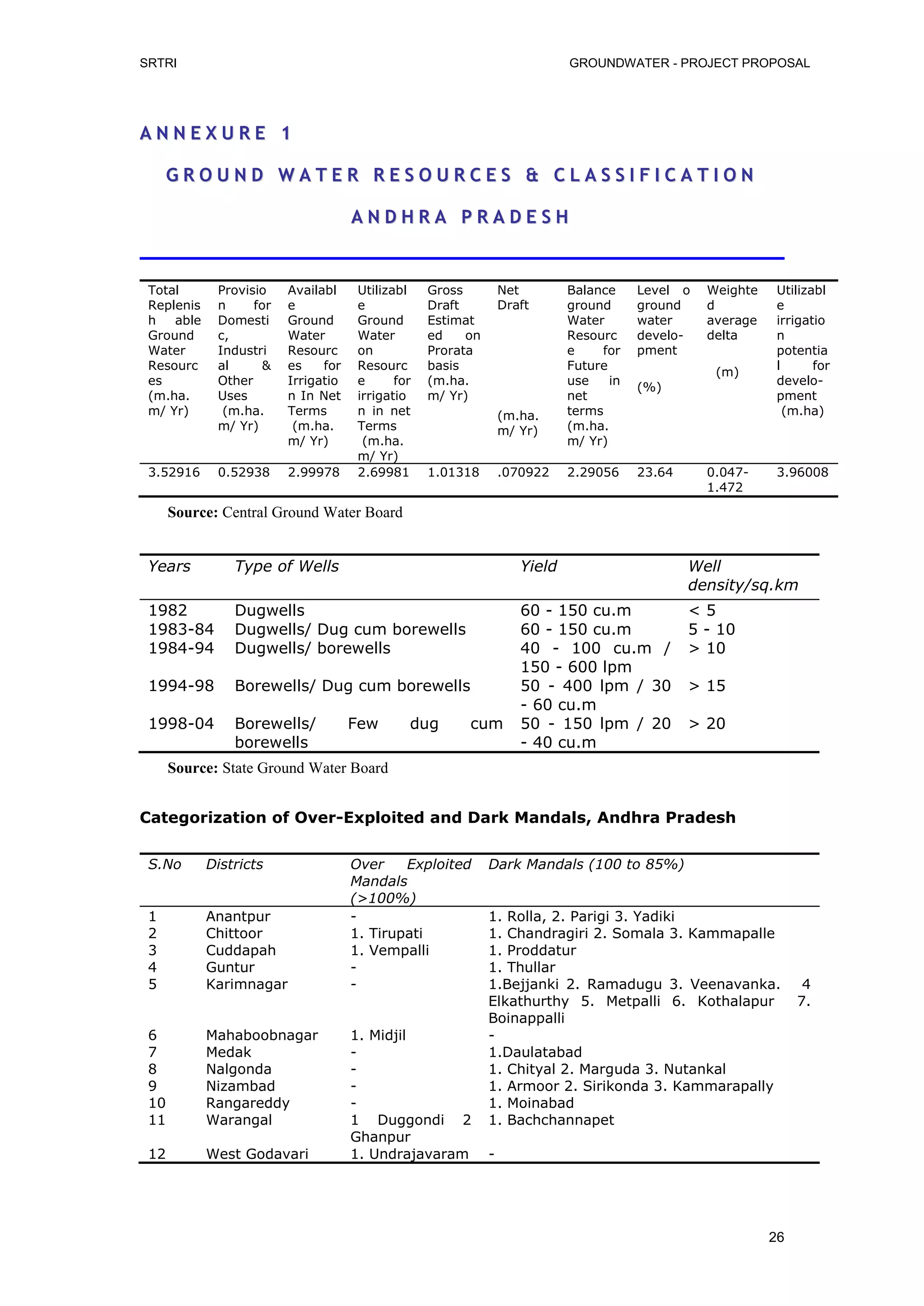 Groundwater project 8