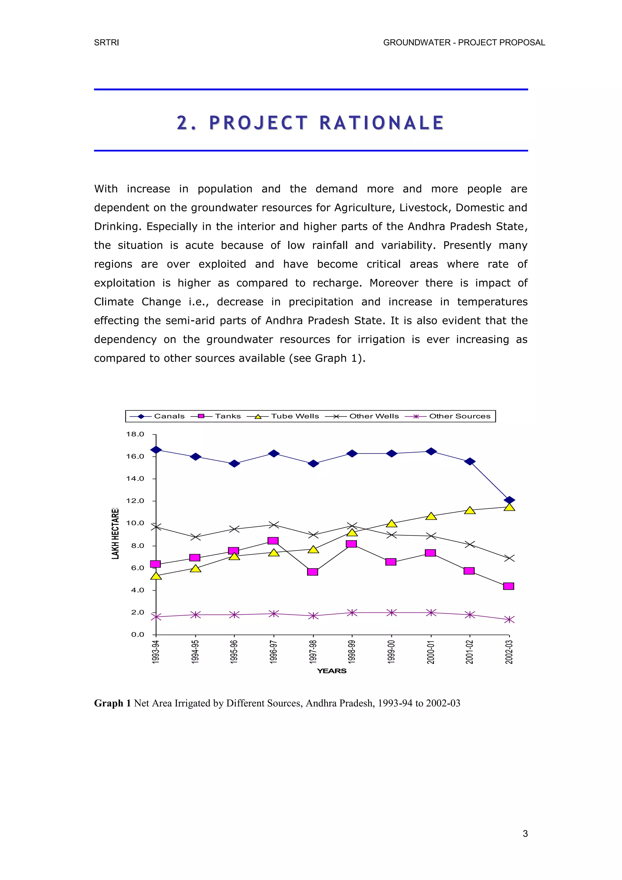 Groundwater project 8