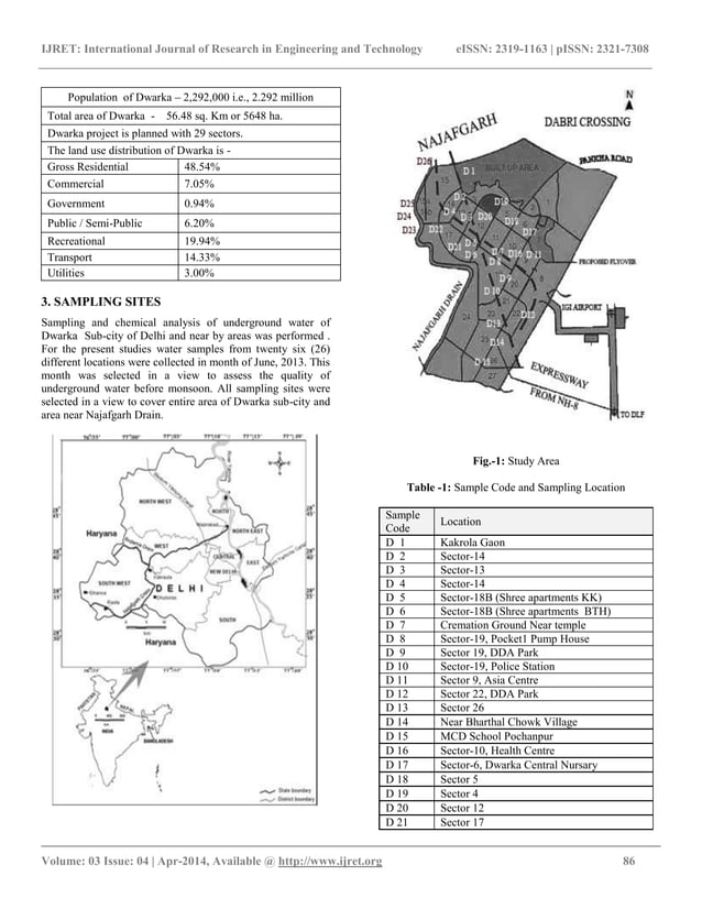 Ground water quality and water quality index of dwarka district of