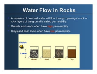 Water Flow in Rocks
A measure of how fast water will flow through openings in soil or
rock layers of the ground is called permeability.
Gravels and sands often have high permeability.
Clays and solid rocks often have low permeability.




      Source: Michigan Tech University.
 