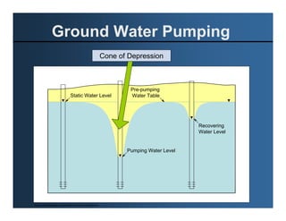 Ground Water Pumping
                                                          Cone of Depression



                                                                  Pre-pumping
                               Static Water Level                 Water Table




                                                                                       Recovering
                                                                                       Water Level


                                                                 Pumping Water Level




Source: Karl Wozniak, Oregon Water Resources Department
 