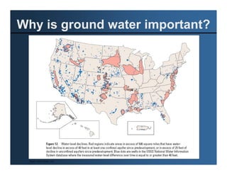 Why is ground water important?




  Source: USGS Circular 1323
 