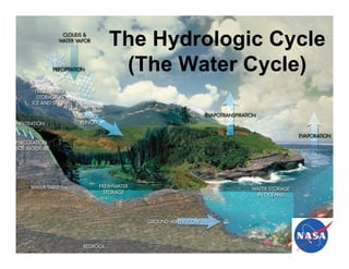 The Hydrologic Cycle
 (The Water Cycle)
 