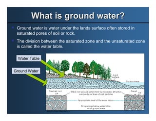 What is ground water?
 Ground water is water under the lands surface often stored in
 saturated pores of soil or rock.
 The division between the saturated zone and the unsaturated zone
 is called the water table.

  Water Table


Ground Water




                Source: USGS Water Supply Paper 2220
 