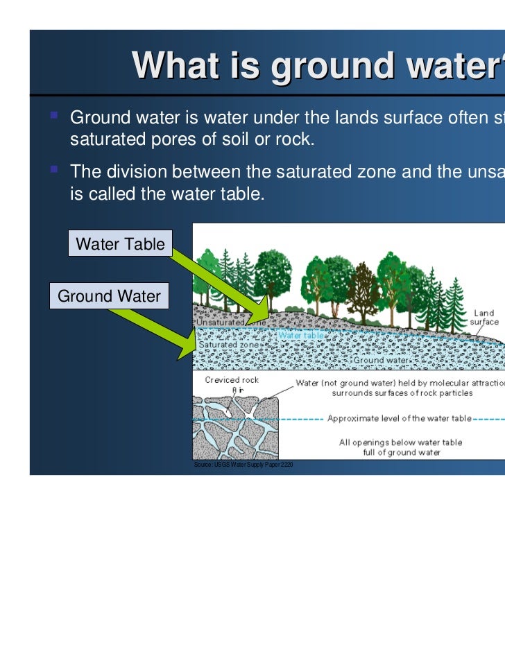 Groundwater Science Overview