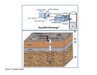 Groundwater status in india review | PDF