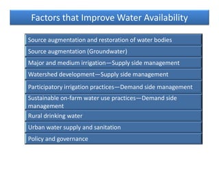Groundwater status in india review | PDF