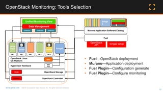 Monitor OpenStack Environments from the bottom up and front to back | PPTX