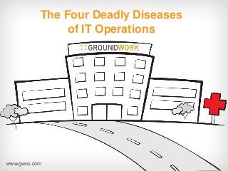 The Four Deadly Diseases
of IT Operations
www.gwos.com
 