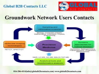 Groundwork Network Users Contacts
Global B2B Contacts LLC
816-286-4114|info@globalb2bcontacts.com| www.globalb2bcontacts.com
 