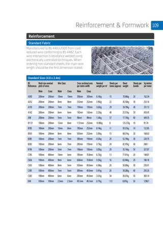 109Reinforcement  Formwork
	 Reinforcement
	 Standard Fabric
	
Manufactured to BS 4483:2005 from cold
reduced wire conforming to BS 4482. Each
wire intersection is resistance welded using
electronically controlled techniques. When
ordering non-standard sheets, the main wire
length should be the first dimension stated.
	
Standard Sizes (4.8 x 2.4m)
BS
References
Mesh size nominal
pitch of wires
Wire Sizes Cross sectional area
per metre width
Nominal
weight per m2
Sheets per
tonne (approx)
Sheet
weight
Sheets per
bundle
Sq metres
per tonne
Main Cross Main Cross Main Cross
A393 200mm 200mm 10mm 10mm 393mm 393mm 6.16kg 15 70.96kg 20 162.34
A252 200mm 200mm 8mm 8mm 252mm 252mm 3.95kg 22 45.50kg 30 253.16
A193 200mm 200mm 7mm 7mm 193mm 193mm 3.02kg 29 34.79kg 40 331.13
A142 200mm 200mm 6mm 6mm 142mm 142mm 2.22kg 40 25.57kg 50 450.45
A98 200mm 200mm 5mm 5mm 98mm 98mm 1.54kg 57 17.74kg 60 649.35
B1131 100mm 200mm 12mm 8mm 1131mm 252mm 10.90kg 8 125.57kg 10 91.74
B785 100mm 200mm 10mm 8mm 785mm 252mm 8.14kg 11 93.57kg 14 122.85
B503 100mm 200mm 8mm 8mm 503mm 252mm 5.93kg 15 68.31kg 20 168.63
B385 100mm 200mm 7mm 7mm 385mm 193mm 4.53kg 20 52.19kg 30 220.75
B283 100mm 200mm 6mm 7mm 283mm 193mm 3.73kg 24 42.97kg 40 268.1
B196 100mm 200mm 5mm 7mm 196mm 193mm 3.05kg 29 35.14kg 50 327.87
C785 100mm 400mm 10mm 6mm 785mm 70.8mm 6.72kg 13 77.41kg 20 148.81
C636 100mm 400mm 9mm 6mm 636mm 70.8mm 5.55kg 16 63.94kg 20 180.18
C503 100mm 400mm 8mm 5mm 503mm 49.0mm 4.34kg 20 50.00kg 30 230.41
C385 100mm 400mm 7mm 5mm 385mm 49.0mm 3.41kg 26 39.28kg 40 293.26
C283 100mm 400mm 6mm 6mm 283mm 49.0mm 2.61kg 34 30.07kg 50 383.14
D49 100mm 100mm 2.5mm 2.5mm 49.1mm 49.1mm 0.77kg 113 8.87kg 50 1298.7
 