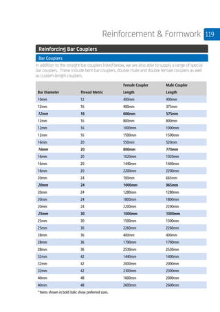 119Reinforcement  Formwork
	 Reinforcing Bar Couplers
	 Bar Couplers
	
In addition to the straight bar couplers listed below, we are also able to supply a range of special
bar couplers. These include bent bar couplers, double male and double female couplers as well
as custom length couplers.
	
Female Coupler Male Coupler
Bar Diameter Thread Metric Length Length
10mm 12 400mm 400mm
12mm 16 400mm 375mm
12mm 16 600mm 575mm
12mm 16 800mm 800mm
12mm 16 1000mm 1000mm
12mm 16 1500mm 1500mm
16mm 20 550mm 520mm
16mm 20 800mm 770mm
16mm 20 1020mm 1020mm
16mm 20 1440mm 1440mm
16mm 20 2200mm 2200mm
20mm 24 700mm 665mm
20mm 24 1000mm 965mm
20mm 24 1280mm 1280mm
20mm 24 1800mm 1800mm
20mm 24 2200mm 2200mm
25mm 30 1000mm 1000mm
25mm 30 1500mm 1500mm
25mm 30 2260mm 2260mm
28mm 36 400mm 400mm
28mm 36 1790mm 1790mm
28mm 36 2530mm 2530mm
32mm 42 1440mm 1400mm
32mm 42 2000mm 2000mm
32mm 42 2300mm 2300mm
40mm 48 1600mm 2000mm
40mm 48 2600mm 2600mm
*Items shown in bold italic show preferred sizes.
 