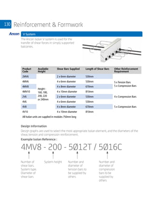 130 Reinforcement  Formwork
	 V System
	
The Ancon lsolan V system is used for the
transfer of shear forces in simply supported
balconies.
	
Product
Code
Available
Height
Shear Bars Supplied Length of Shear Bars Other Reinforcement
Requirement
2MV6
Height :
160, 180,
200, 220
or 240mm
2 x 6mm diameter 530mm
5 x Tension Bars
5 x Compression Bars
4MV6 4 x 6mm diameter 530mm
4MV8 4 x 8mm diameter 670mm
4MV10 4 x 10mm diameter 810mm
2V6 2 x 6mm diameter 530mm 4 x Compression Bars
4V6 4 x 6mm diameter 530mm
5 x Compression Bars4V8 4 x 8mm diameter 670mm
4V10 4 x 10mm diameter 810mm
All Isolan units are supplied in modules 750mm long
	
Design Information
Design graphs are used to select the most appropriate Isolan element, and the diameters of the
shear, tension and compression reinforcement.
Example lsolan Reference :
4MV8 - 200 - 5Ø12T / 5Ø16C
	
Number of
shear bars.
System type.
Diameter of
shear bars
System height Number and
diameter of
tension bars to
be supplied by
others
Number and
diameter of
compression
bars to be
supplied by
others
 