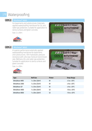 178 Waterproofing
	 Bituthene®
4000
	
For basements and substructures. Externally
applied waterproofing membrane for C02 and
radon gas protection. Suitable for application to
damp surfaces and green concrete.
Size: 1 x 20m
	 Bituthene®
8000
	
A superior performance externally applied
waterproofing membrane for basements
and substructures. 70m hydrostatic pressure
resistance with ultra low moisture transmission
rate. Methane, CO2 and radon gas protection.
Suitable for application to damp surfaces and
green concrete.
Size: 1 x 20m
	
Type Roll Size Primer Temp Range
Bithulthene MRX 1 x 20m (20m²) B1 +5 to +35ºC
Bithulthene 2000 1 x 25m (25m²) B1 +4 to +35ºC
Bithulthene GP 1 x 25m (25m²) B1 +4 to +35ºC
Bithulthene 4000 1 x 20m (20m²) S2 -10 to +35ºC
Bithulthene 8000 1 x 20m (20m²) S2 -10 to +35ºC
	
 