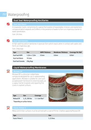 202 Waterproofing
	 Dual Seal Waterproofing Ancillaries
	 Dual Seal Mastic
	
A trowelable mastic comprising of a special formulation of expandable minerals and elastomeric
compound which expands and stiffens in the presence of water to form an impervious barrier to
water penetration.
Size: 19 Litres
	 Dual Seal Granules
	
A high swelling sodium bentonite in granular form which reacts when in contact with water and
forms an impervious gel.
Size: 23kg bags
	
Type Size HDPE Thickness Membrane Thickness Coverage Per Roll
Dual Seal HDPE 1.22m x 7.32m 0.5mm 4.0mm 8.93m2
Dual Seal Mastic 19 Litres
Dual Seal Granules 23kg Bags
	 Liquid Waterproofing Membranes
	 Mulseal DP
	
Mulseal DP is a bitumen rubber/latex
compound designed for use in waterproofing
applications. Mulseal is suitable for uses such
as waterproof membrane to retaining walls, as
a vapour barrier to panels and repairing fine
cracks in asphalt surfaces.
	
Type Size Coverage
Mulseal DP 5, 25, 200 litre 1.1-1.4m2
/litre*
*Depending on surface texture.
	 Fosroc Primer 3
	 Metal and timber surfaces must be primed with a coat of Primer 3 before applying Mulseal DP.
	
	
Type Size
Fosroc Primer 3 5, 25 litres
 