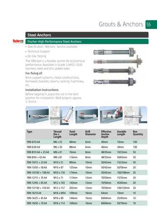 55Grouts  Anchors
	 Steel Anchors
	 Fischer High Performance Steel Anchors
	
•	Specification Advisory Service available
•	Technical Support
•	On Site Testing
The FBN bolt is a flexible anchor for economical
performance. Available in Grade 1.4401 (316)
stainless steel and zinc plated steel.
For fixing of:
Brick support systems, metal constructions,
formwork, brackets, beams, racking, machinery,
etc.
Installation instructions:
Before tapping in, place the nut in the best
position for installation. (Bolt projects approx.
2-3mm).
	
Type Thread
Dia x
Length
Total
Length
Drill
Diameter
Effective
Anchor
Depth
Useable
Length
Box
Quantity
FBN 6/10 A4 M6 x 25 68mm 6mm 40mm 10mm 100
FBN 6/30 A4 M6 x 30 88mm 6mm 40mm 30mm 100
FBN 8/10 A4 + 23 A4 M8 x 41 76mm 8mm 48/35mm 10/23mm 50
FBN 8/50 + 63 A4 M8 x 81 116mm 8mm 48/35mm 50/63mm 50
FBN 10/15 + 23 A4 M10 x 51 89mm 10mm 50/42mm 15/23mm 50
FBN 10/50 + 58 A4 M10 x 87 125mm 10mm 50/42mm 50/58mm 20
FBN 10/100 + 108 A4 M10 x 134 174mm 10mm 50/42mm 100/108mm 20
FBN 12/15 + 35 A4 M12 x 71 113mm 12mm 70/50mm 15/35mm 20
FBN 12/45 + 65 A4 M12 x 103 143mm 12mm 70/50mm 45/65mm 20
FBN 12/100 + 120 A4 M12 x 157 202mm 12mm 70/50mm 100/120mm 20
FBN 16/10 A4 M16 x M54 109mm 16mm 64mm 10mm 10
FBN 16/25 + 45 A4 M16 x 89 144mm 16mm 84/64mm 25/45mm 10
FBN 16/50 + 70 A4 M16 x 114 169mm 16mm 84/64mm 50/70mm 10
 