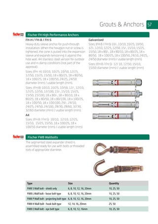 57Grouts  Anchors
	 Fischer FH High Performance Anchors
	
FH-H / FH-B / FH-S
Heavy-duty sleeve anchor for push-through
installation. When the hexagon nut or screw is
tightened, the cone is pulled into the expansion
sleeve and expands tensioning it against the
hole wall. A4 stainless steel version for outdoor
use and in damp conditions (not part of the
approval).
Sizes: (FH- H) 10/10, 10/25, 10/50, 12/25,
12/50, 15/25, 15/50, 18 x 80/25, 18 x 80/50,
18 x 100/25, 18 x 100/50, 24/25, 24/50
diameter (mm) / usable length (mm).
Sizes: (FH-8) 10/10, 10/25, 10/50, 12/-, 12/10,
12/25, 12/50, 12/100, 15/-, 15/10, 15/25,
15/50, 15/100, 18 x 80/-, 18 x 80/10, 18 x
80/25, 18 x 80/50, 18 x 80/100, 18 x 100/25,
18 x 100/50, 18 x 100/100, 24/-, 24/10,
24/25, 24/50, 24/100, 28/30, 28/60, 32/30,
32/60 diameter (mm) / usable length (mm).
A4
Sizes: (FH-B / FH-S) 10/10, 12/10, 12/25,
15/10, 15/25, 15/50, 18 x 100/25, 18 x
100/50 diameter (mm) / usable length (mm)
Galvanised
Sizes: (FH-B / FH-S) 10/-, 10/10, 10/25, 10/50,
12/-, 12/10, 12/25, 12/50, 15/-, 15/10, 15/25,
15/50, 18 x 80/-, 18 x 80/10, 18 x 80/25, 18 x
80/50, 18 x 100/25, 18 x 100/50, 24/10, 24/25,
24/50 diameter (mm) / usable length (mm).
Sizes: (FH-B / FH-S) 12/ 10, 12/50, 15/10,
15/50 diameter (mm) / usable length (mm)
	 Fischer FWB Wallbolts
	
The segmented steel expander shield is
assembled ready for use with bolts or threaded
rods of appropriate diameter.
	
Type Size Quantity
FWB S Wall bolt - shield only 6, 8, 10, 12, 16, 20mm 10, 25, 50
FWB L Wall bolt - loose bolt type 6, 8, 10, 12, 16, 20mm 10, 25, 50
FWB P Wall bolt - projecting bolt type 6, 8, 10, 12, 16, 20mm 10, 25, 50
FWB H Wall bolt - hook bolt type 12, 14, 16, 20mm 25, 50
FWB E Wall bolt - eye bolt type 6, 8, 10, 12, 16mm 10, 25, 50
 