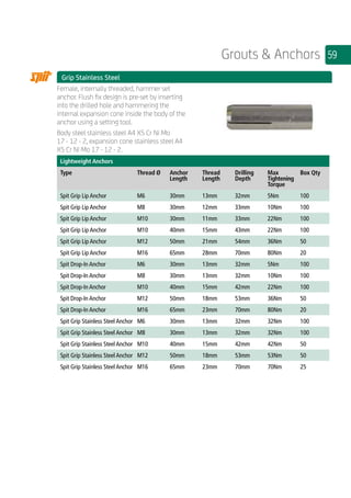 59Grouts  Anchors
	 Grip Stainless Steel
	
Female, internally threaded, hammer set
anchor. Flush fix design is pre-set by inserting
into the drilled hole and hammering the
internal expansion cone inside the body of the
anchor using a setting tool.
Body steel stainless steel A4 X5 Cr Ni Mo
17 - 12 - 2, expansion cone stainless steel A4
X5 Cr Ni Mo 17 - 12 - 2.
	
Lightweight Anchors
Type Thread Ø Anchor
Length
Thread
Length
Drilling
Depth
Max
Tightening
Torque
Box Qty
Spit Grip Lip Anchor M6 30mm 13mm 32mm 5Nm 100
Spit Grip Lip Anchor M8 30mm 12mm 33mm 10Nm 100
Spit Grip Lip Anchor M10 30mm 11mm 33mm 22Nm 100
Spit Grip Lip Anchor M10 40mm 15mm 43mm 22Nm 100
Spit Grip Lip Anchor M12 50mm 21mm 54mm 36Nm 50
Spit Grip Lip Anchor M16 65mm 28mm 70mm 80Nm 20
Spit Drop-In Anchor M6 30mm 13mm 32mm 5Nm 100
Spit Drop-In Anchor M8 30mm 13mm 32mm 10Nm 100
Spit Drop-In Anchor M10 40mm 15mm 42mm 22Nm 100
Spit Drop-In Anchor M12 50mm 18mm 53mm 36Nm 50
Spit Drop-In Anchor M16 65mm 23mm 70mm 80Nm 20
Spit Grip Stainless Steel Anchor M6 30mm 13mm 32mm 32Nm 100
Spit Grip Stainless Steel Anchor M8 30mm 13mm 32mm 32Nm 100
Spit Grip Stainless Steel Anchor M10 40mm 15mm 42mm 42Nm 50
Spit Grip Stainless Steel Anchor M12 50mm 18mm 53mm 53Nm 50
Spit Grip Stainless Steel Anchor M16 65mm 23mm 70mm 70Nm 25
 