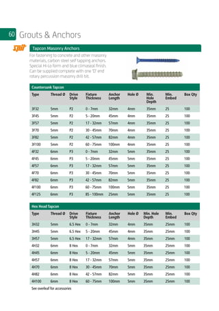60 Grouts  Anchors
	 Tapcon Masonry Anchors
	
For fastening to concrete and other masonry
materials, carbon steel self tapping anchors.
Special Hi-Lo form and blue climaseal finish.
Can be supplied complete with one ‘D’ end
rotary percussion masonry drill bit.
	
Countersunk Tapcon
Type Thread Ø Drive
Style
Fixture
Thickness
Anchor
Length
Hole Ø Min.
Hole
Depth
Min.
Embed
Box Qty
3F32 5mm P2 0 - 7mm 32mm 4mm 35mm 25 100
3F45 5mm P2 5 - 20mm 45mm 4mm 35mm 25 100
3F57 5mm P2 17 - 32mm 57mm 4mm 35mm 25 100
3F70 5mm P2 30 - 45mm 70mm 4mm 35mm 25 100
3F82 5mm P2 42 - 57mm 82mm 4mm 35mm 25 100
3F100 5mm P2 60 - 75mm 100mm 4mm 35mm 25 100
4F32 6mm P3 0 - 7mm 32mm 5mm 35mm 25 100
4F45 6mm P3 5 - 20mm 45mm 5mm 35mm 25 100
4F57 6mm P3 17 - 32mm 57mm 5mm 35mm 25 100
4F70 6mm P3 30 - 45mm 70mm 5mm 35mm 25 100
4F82 6mm P3 42 - 57mm 82mm 5mm 35mm 25 100
4F100 6mm P3 60 - 75mm 100mm 5mm 35mm 25 100
4F125 6mm P3 85 - 100mm 25mm 5mm 35mm 25 100
	
Hex Head Tapcon
Type Thread Ø Drive
Style
Fixture
Thickness
Anchor
Length
Hole Ø Min. Hole
Depth
Min.
Embed
Box Qty
3H32 5mm 6.5 Hex 0 - 7mm 32mm 4mm 35mm 25mm 100
3H45 5mm 6.5 Hex 5 - 20mm 45mm 4mm 35mm 25mm 100
3H57 5mm 6.5 Hex 17 - 32mm 57mm 4mm 35mm 25mm 100
4H32 6mm 8 Hex 0 - 7mm 32mm 5mm 35mm 25mm 100
4H45 6mm 8 Hex 5 - 20mm 45mm 5mm 35mm 25mm 100
4H57 6mm 8 Hex 17 - 32mm 57mm 5mm 35mm 25mm 100
4H70 6mm 8 Hex 30 - 45mm 70mm 5mm 35mm 25mm 100
4H82 6mm 8 Hex 42 - 57mm 82mm 5mm 35mm 25mm 100
4H100 6mm 8 Hex 60 - 75mm 100mm 5mm 35mm 25mm 100
See overleaf for accessories
 