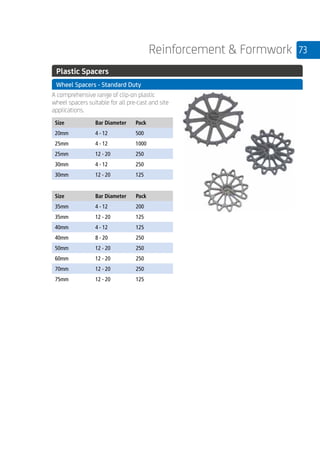 73Reinforcement  Formwork
	 Plastic Spacers
	 Wheel Spacers - Standard Duty
	
A comprehensive range of clip-on plastic
wheel spacers suitable for all pre-cast and site
applications.
	
Size Bar Diameter Pack
20mm 4 - 12 500
25mm 4 - 12 1000
25mm 12 - 20 250
30mm 4 - 12 250
30mm 12 - 20 125
Size Bar Diameter Pack
35mm 4 - 12 200
35mm 12 - 20 125
40mm 4 - 12 125
40mm 8 - 20 250
50mm 12 - 20 250
60mm 12 - 20 250
70mm 12 - 20 250
75mm 12 - 20 125
	
	
 