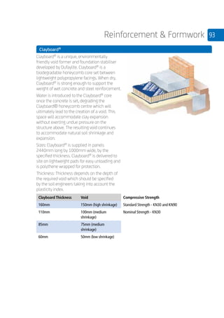 93Reinforcement  Formwork
	 Clayboard®
	
Clayboard®
is a unique, environmentally
friendly void former and foundation stabiliser
developed by Dufaylite. Clayboard®
is a
biodegradable honeycomb core set between
lightweight polypropylene facings. When dry,
Clayboard®
is strong enough to support the
weight of wet concrete and steel reinforcement.
Water is introduced to the Clayboard®
core
once the concrete is set, degrading the
Clayboard® honeycomb centre which will
ultimately lead to the creation of a void. This
space will accommodate clay expansion
without exerting undue pressure on the
structure above. The resulting void continues
to accommodate natural soil shrinkage and
expansion.
Sizes: Clayboard®
is supplied in panels
2440mm long by 1000mm wide, by the
specified thickness. Clayboard®
is delivered to
site on lightweight pads for easy unloading and
is polythene wrapped for protection.
Thickness: Thickness depends on the depth of
the required void which should be specified
by the soil engineers taking into account the
plasticity index.
	
Clayboard Thickness Void Compressive Strength
160mm 150mm (high shrinkage) Standard Strength - KN30 and KN90
110mm 100mm (medium
shrinkage)
Nominal Strength - KN30
85mm 75mm (medium
shrinkage)
60mm 50mm (low shrinkage)
	
 