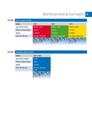 99Reinforcement  Formwork
	 Zinc Coated Hy-Rib
	
Grade 2811 2611 2411
Type: (BS EN 10327) DX51D + Z275 DX51D + Z275 DX51D + Z275
Thickness (Steel Gauge) 0.4mm 0.5mm 0.75mm
Weight 3.39kg/m2
4.23kg/m2
6.34kgm2
Sheet Identification ID Colour: Red 2811 ID Colour: Green 2611 ID Colour:Yellow 2411
	 Stainless Steel Hy-Rib
	
Grade 2811 S 304
Type: (BS EN 10088-1) 1.4301
Thickness (Steel Gauge) 0.4mm
Weight 3.4kg/m2
Sheet Identification ID Colour: Blue 2811
S 304
	
 