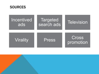SOURCES

Incentived
ads
Virality

Targeted
search ads

Television

Press

Cross
promotion

 